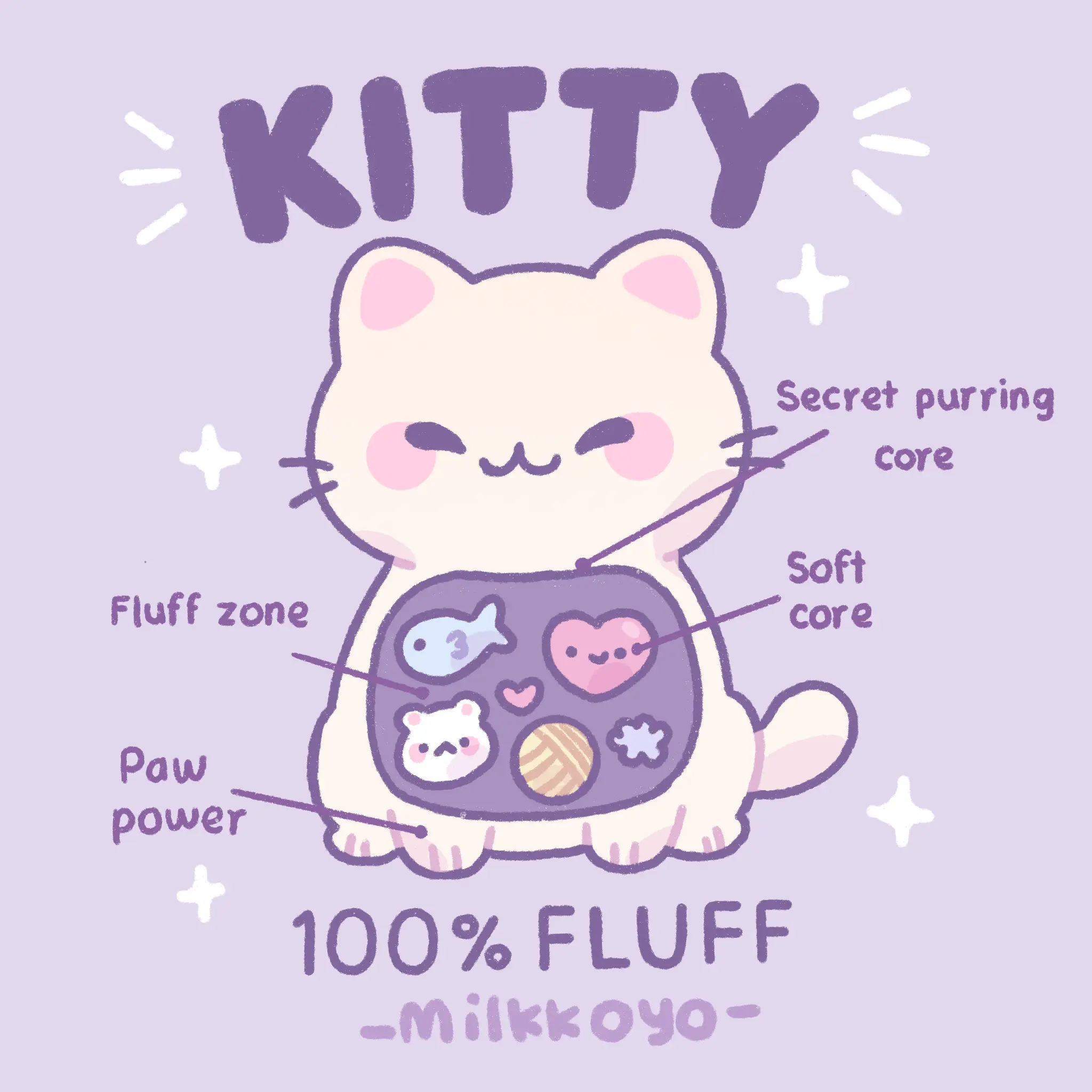 About milkkoyo